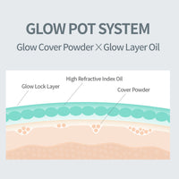 [ Vemontes ] Glow Pot Cushion Pact 16g