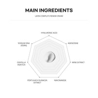 [ La Chomb ] LAFIN COMPLETE RENEW CREAM 35g