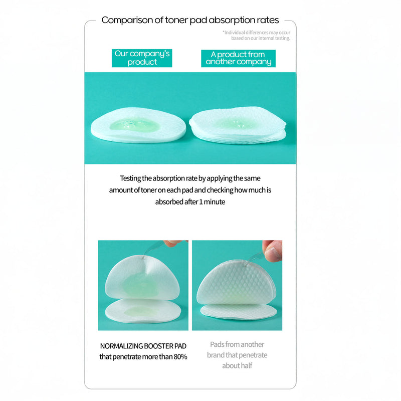 Normalizing booster toner pad ( 60EA )