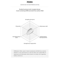 [ La Chomb ] LAFIN COMPLETE RENEW CREAM 35g